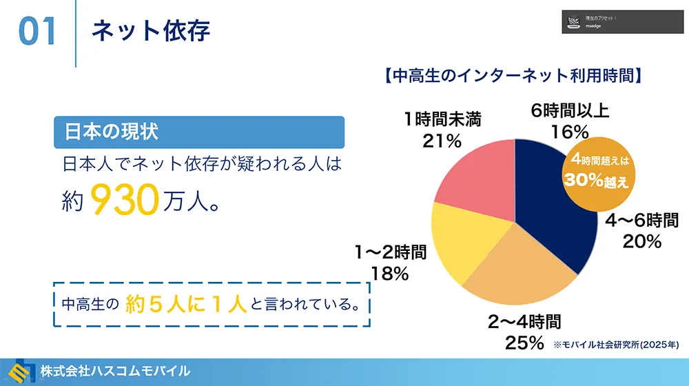 グラフ・統計データのスライド